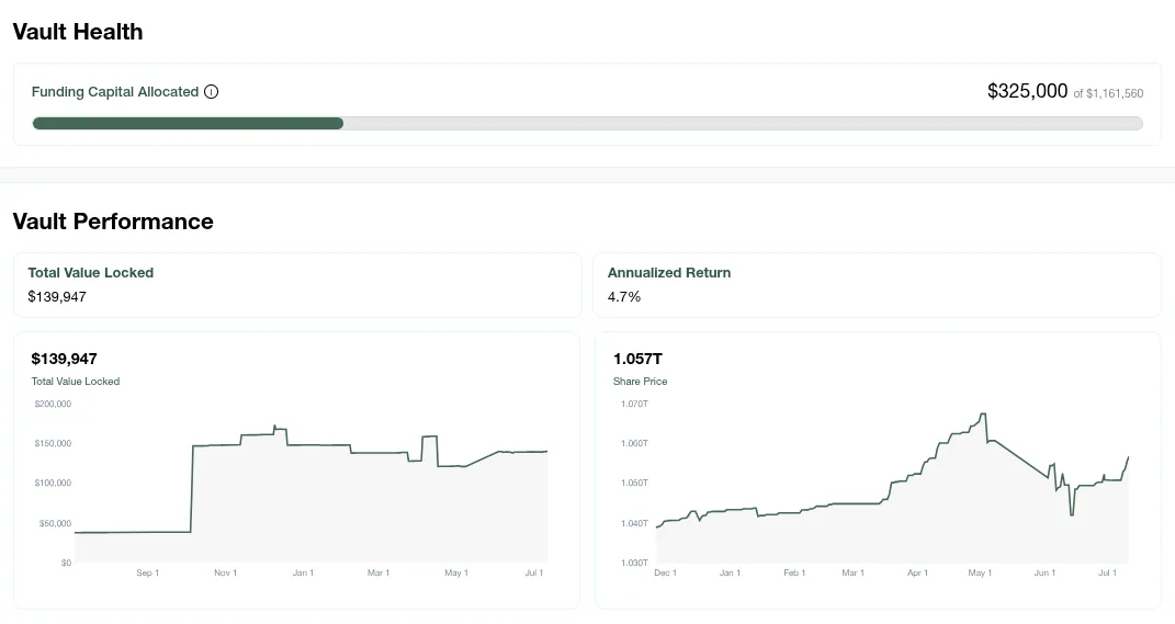 CarrotFunding Vault Stats