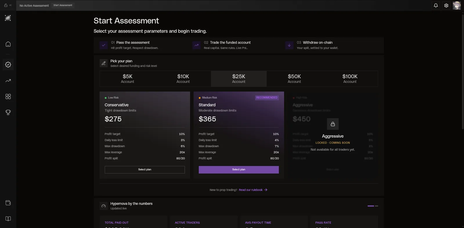 Hypernova Assesment