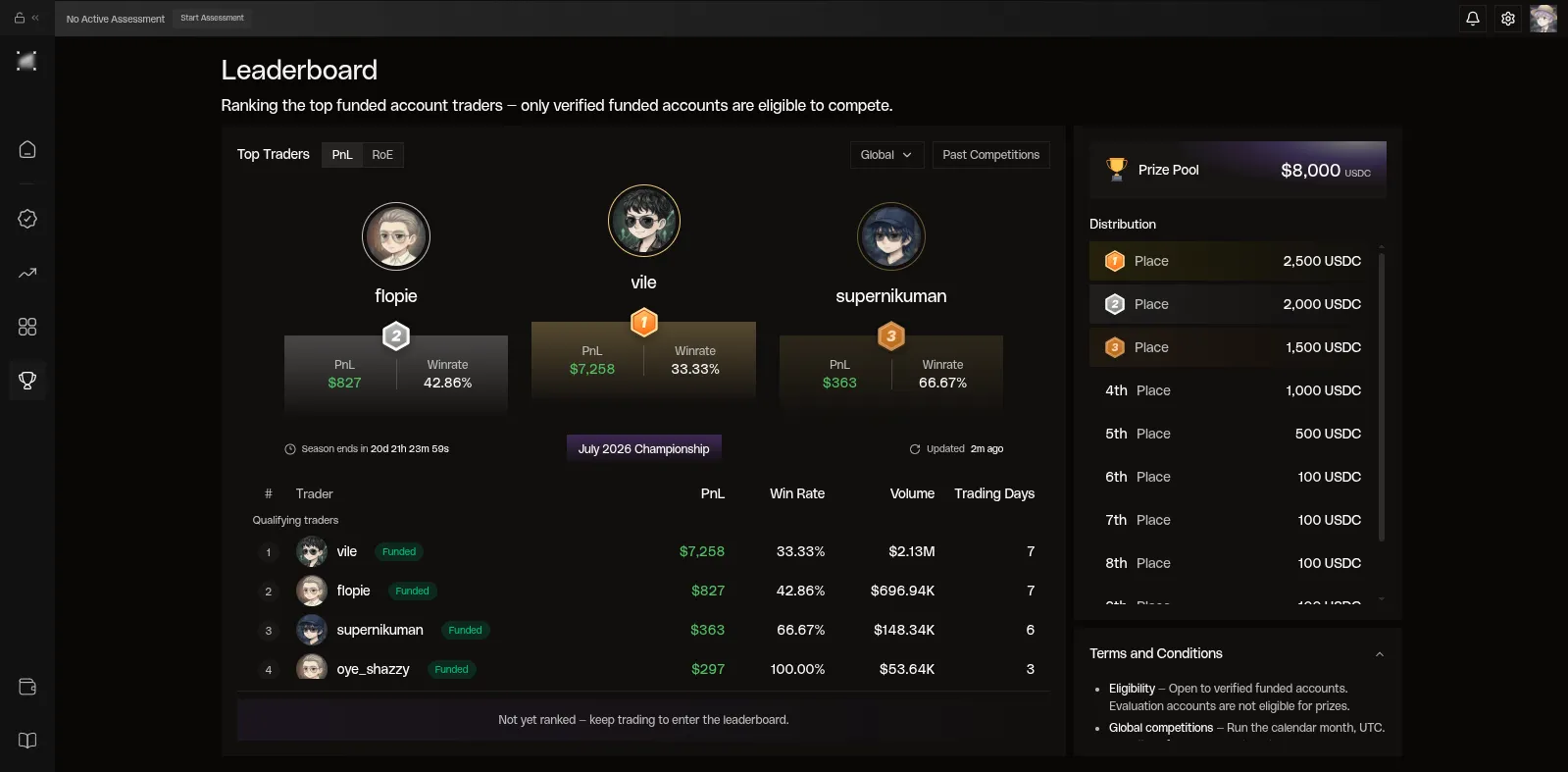 Hypernova Monthly Competition