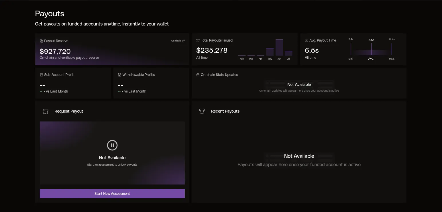 Hypernova On-Chain Payout Interface