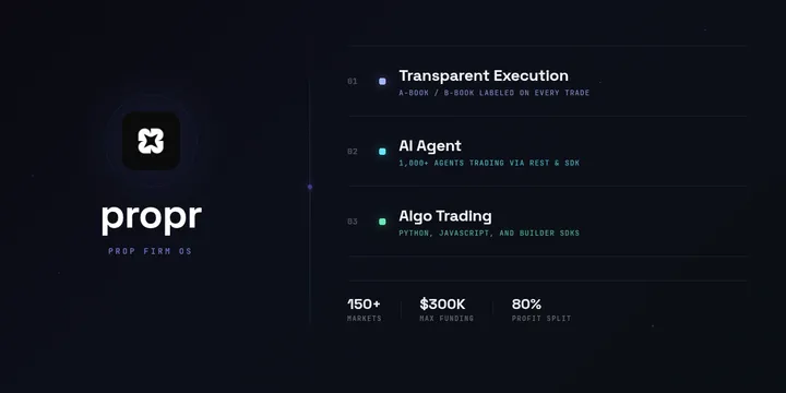 Propr Review: Crypto Prop Firm for Trading Hyperliquid, AI Agents, and Prediction Markets